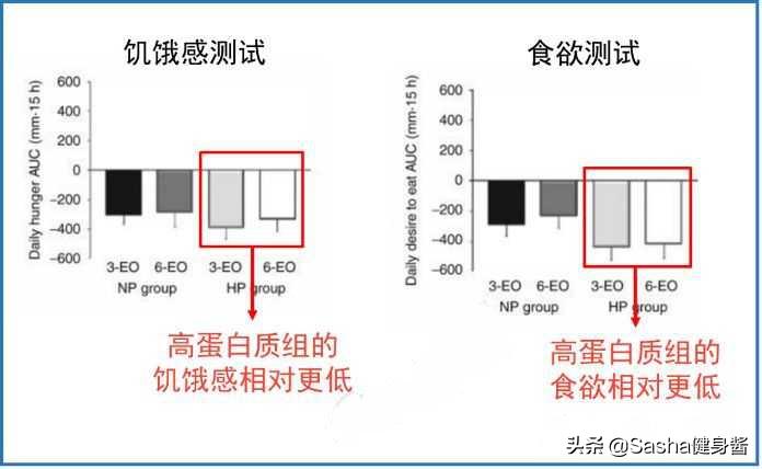 鸡蛋减肥的正确做法,鸡蛋减肥法更适合懒人的减肥方法