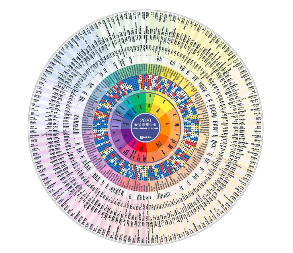 中国上市公司大起底,中国各行业上市公司基本情况