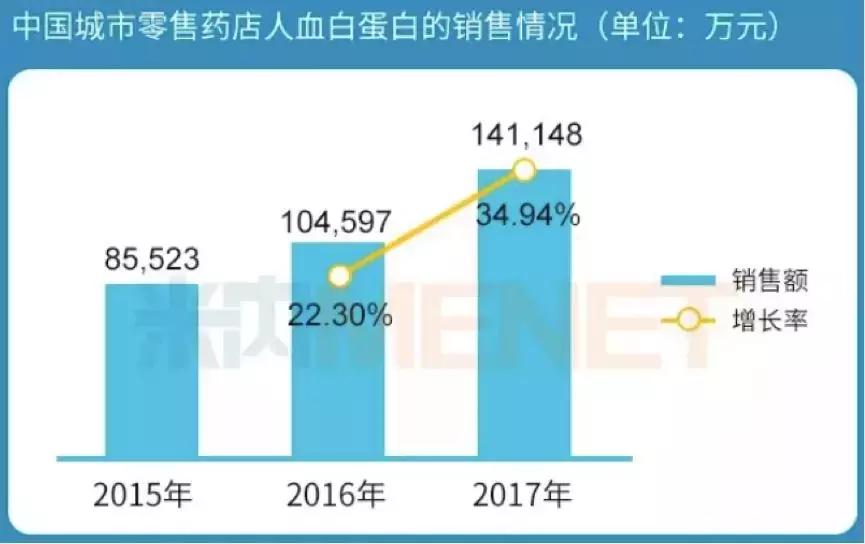 “4+7”药价大跳水！药企降费增效立刻出大招？！