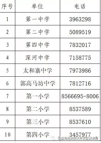 秦皇岛海港区学区划分,秦皇岛海港区学区划分2021