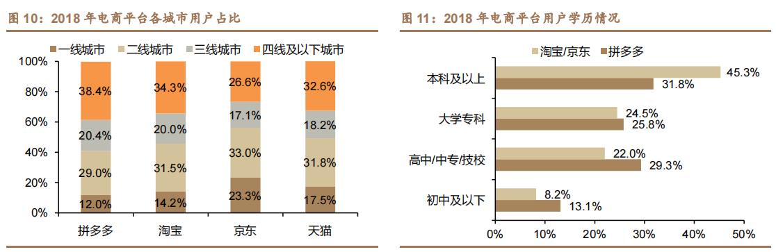 拼多多给电商行业的启示,拼多多电商风口企业排名