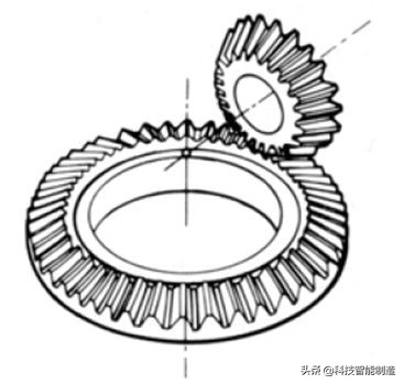 机械设计中的齿轮参数,机械设计基础齿轮的齿数怎么计算
