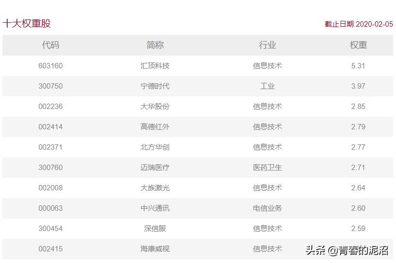 创业板今天为什么大跌,为什么买不了创业板股票