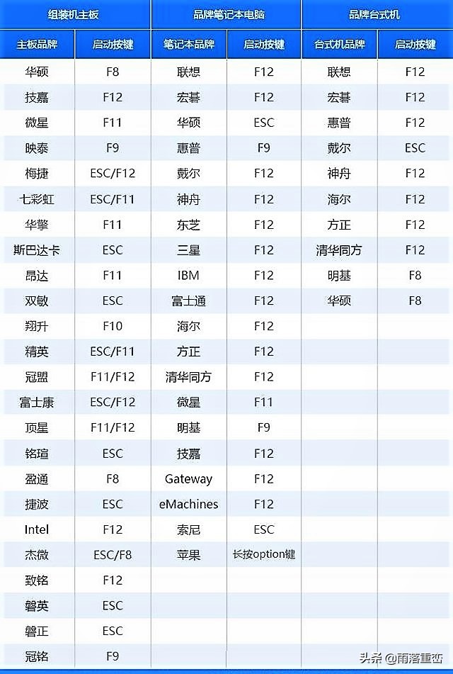 简单实用制作u盘启动盘的工具,如何用自己的u盘制作启动盘