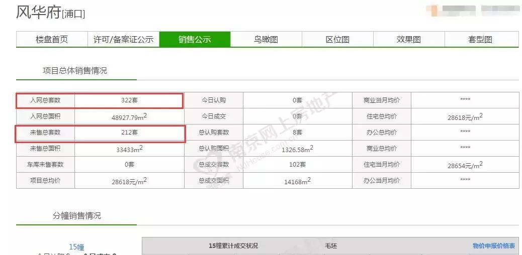 楼盘开盘售罄,楼盘去化率趋势