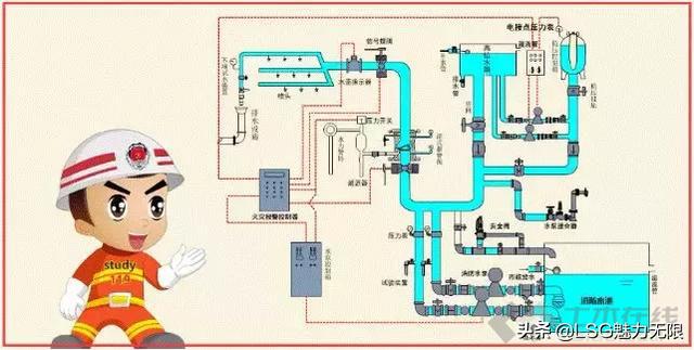 消防系统图纸知识大全,消防系统制图与识图题目讲解