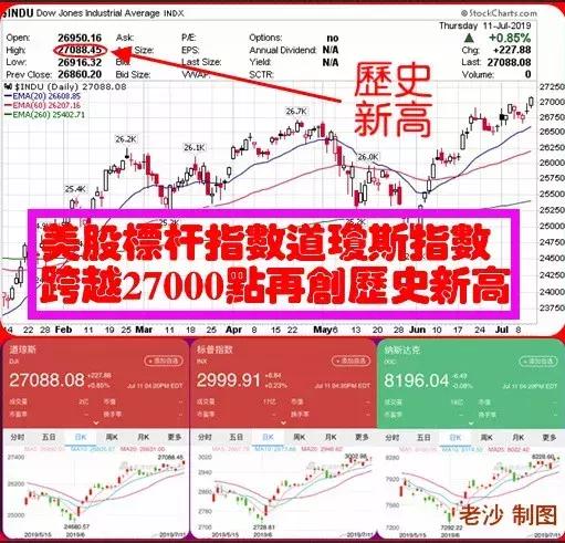 股市早八点必读,股市早8点精准分析