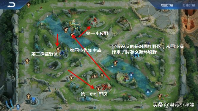 蓝领打野和野核打野这赛季哪个强,王者光荣高端局打野思路打法教学