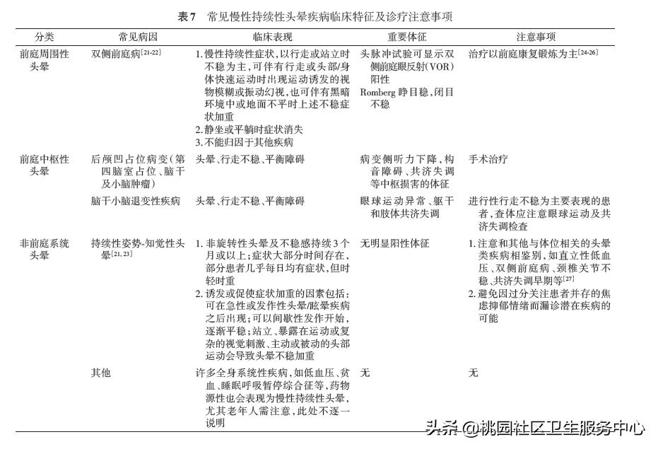 手把手教你诊治头晕,眩晕症在家急救方法情景演练
