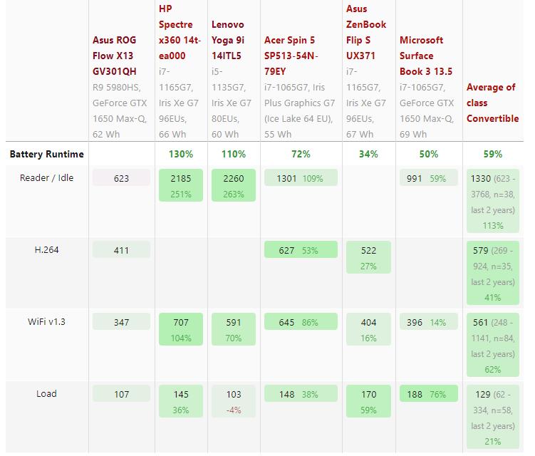 备战618！3500~8000值得买的轻薄全能办公本推荐并详解