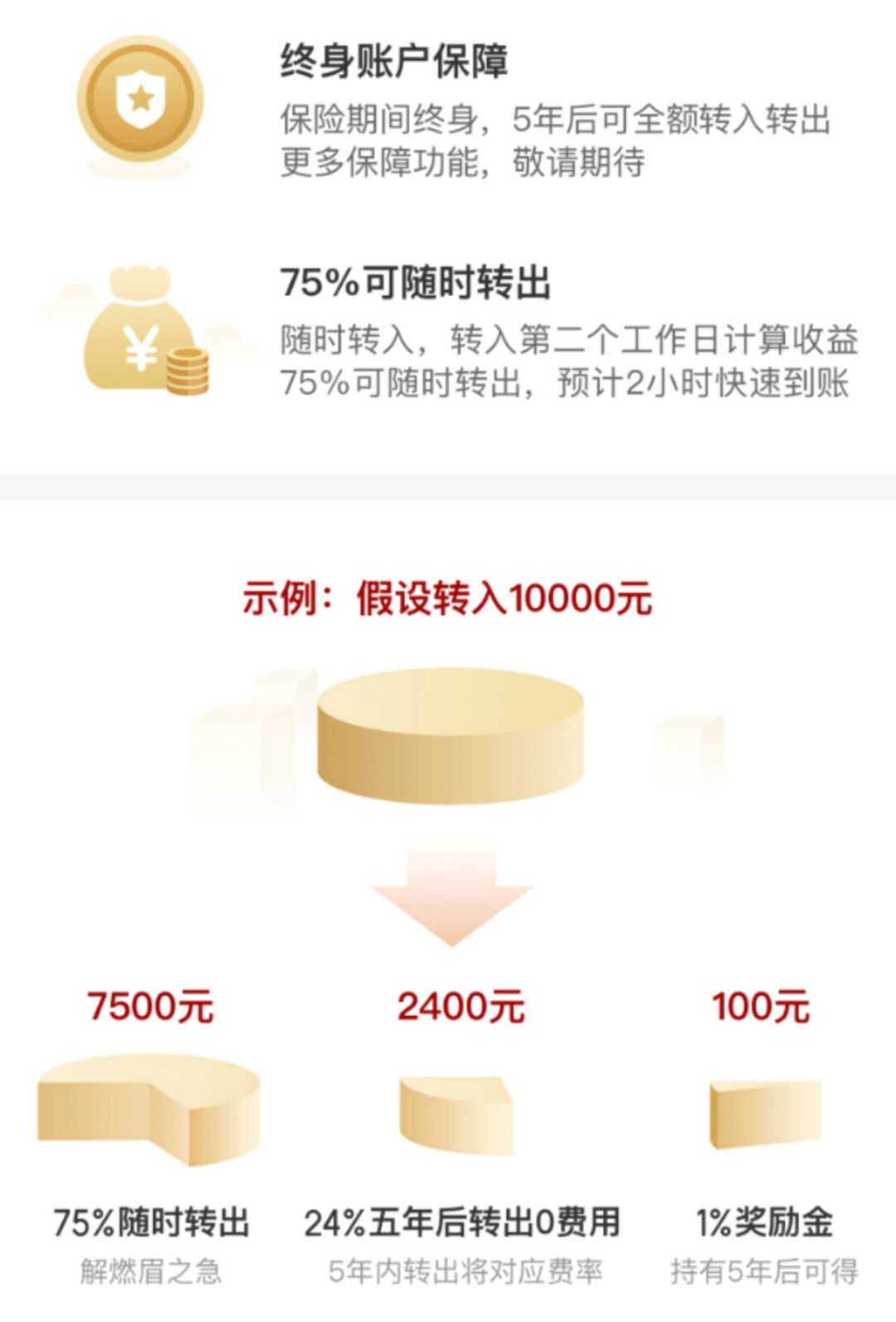 京东金融投资黄金500元享收益,京东金融目标盈6%收益是什么意思