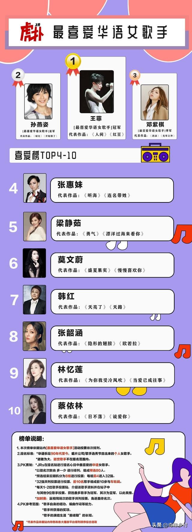 周杰伦蔡徐坤的华语金曲全过程,周杰伦蔡徐坤谁最厉害