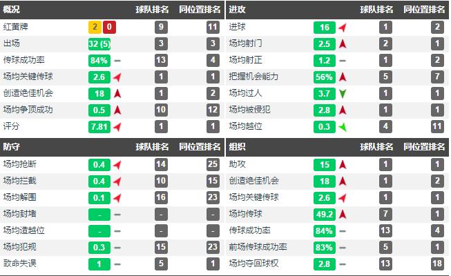 切尔西阿扎尔为什么到皇马,阿扎尔在切尔西的最后一次欧冠