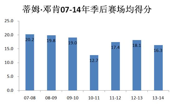 马克加索尔5大绝杀,马克加索尔解析