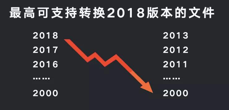 cad软件乱码解决方法,cad各种乱码