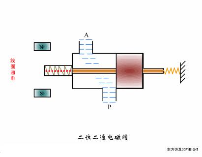 各种阀门工作原理图解,阀门工作原理动图大全