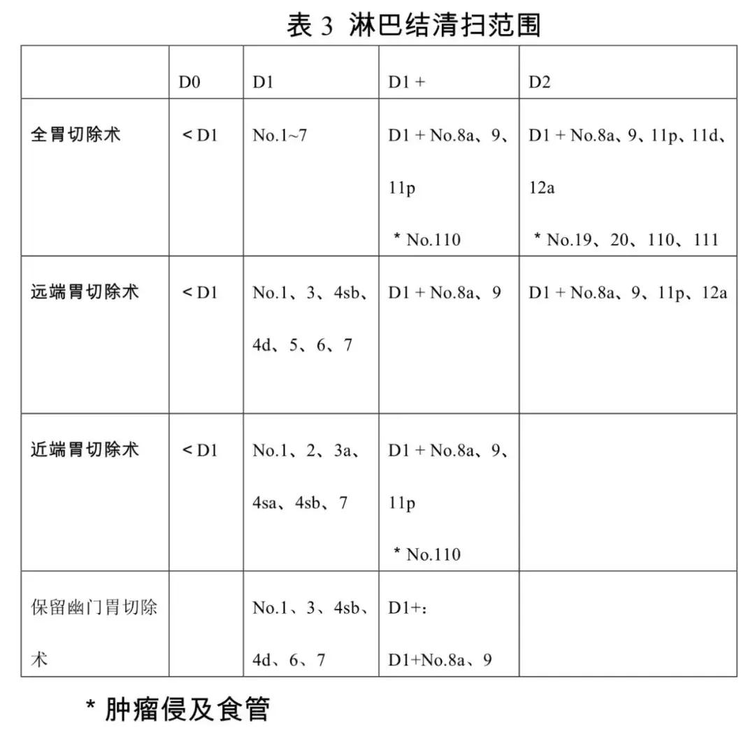 胃癌中医诊疗方案2018,胃癌筛查规范