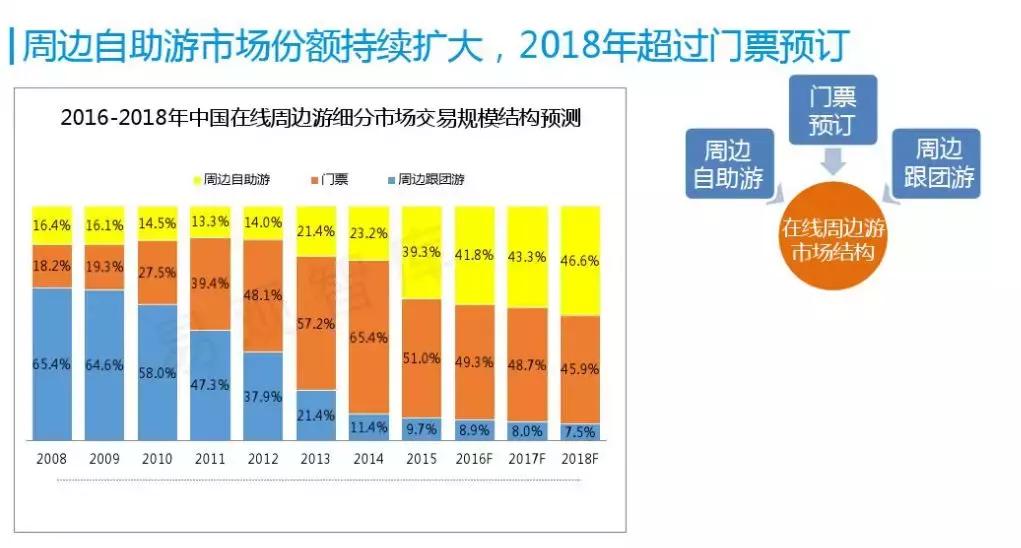 免费旅游分销小程序,如何利用微信做好旅游分销