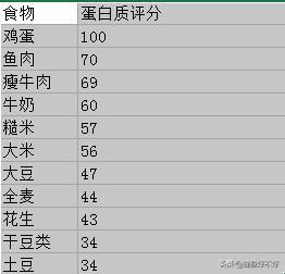 碳水蛋白质脂肪健身怎么吃,碳水蛋白质脂肪健身科普