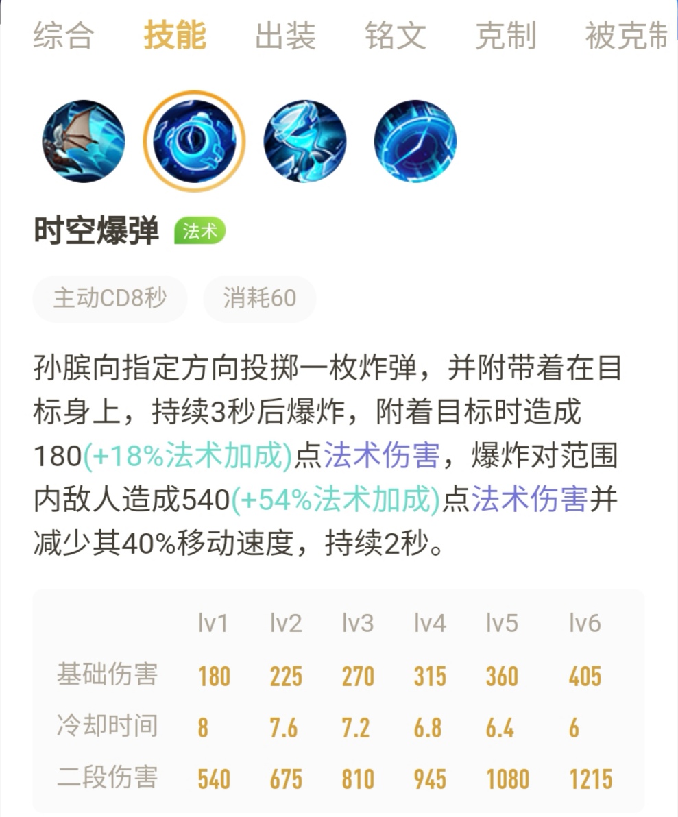 王者光荣孙膑伤害最高出装,王者光荣孙膑最恶心出装和铭文