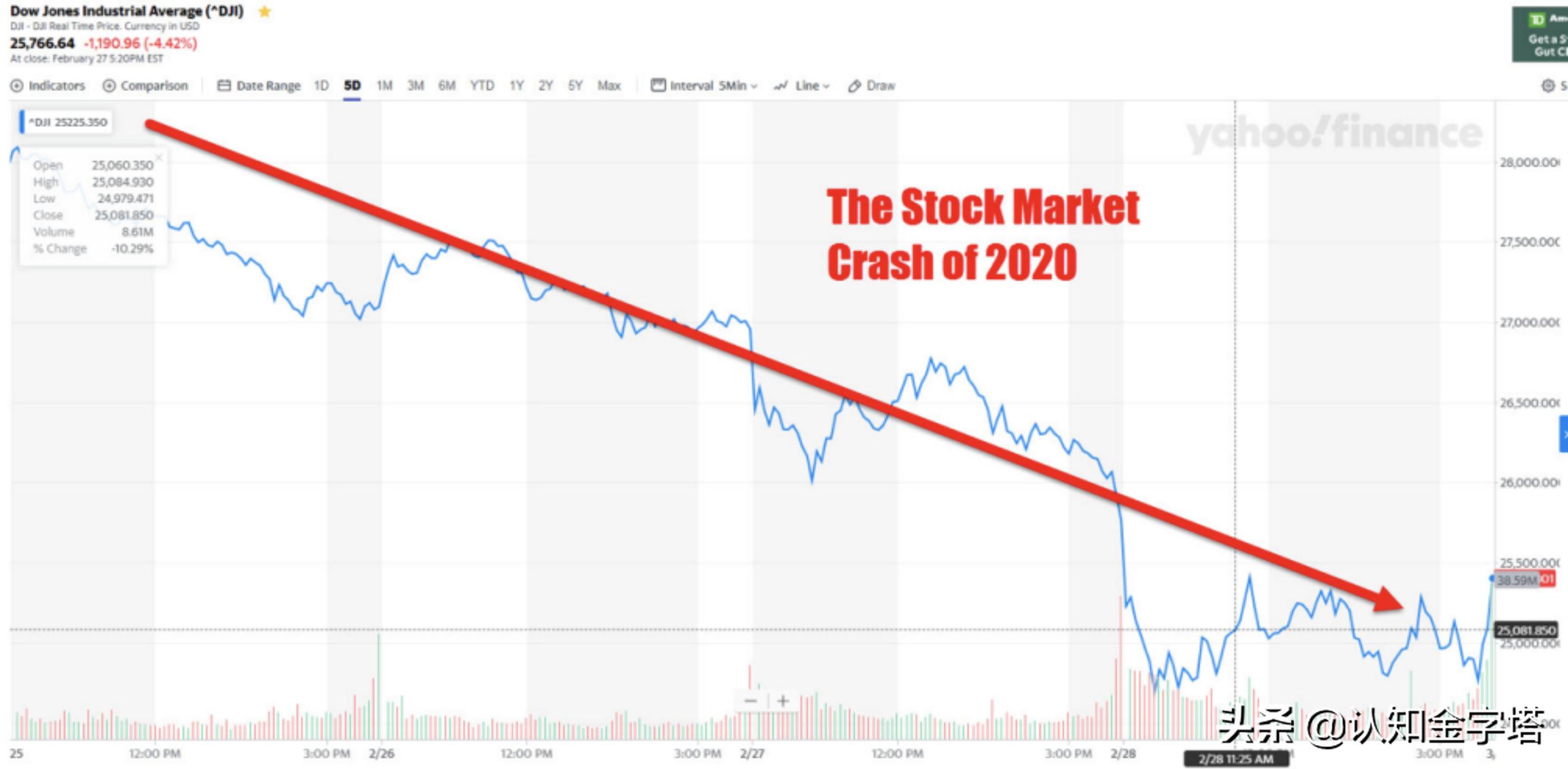 美国怎么使用黄金收割钱财,美国用美元收割世界财富怎么破