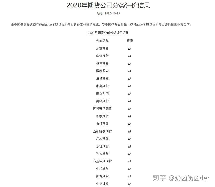 前十大期货公司手续费,150家期货公司排名