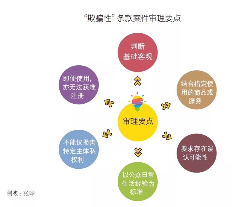 商标知识产权骗局揭秘,商标注册连环骗局是真的吗