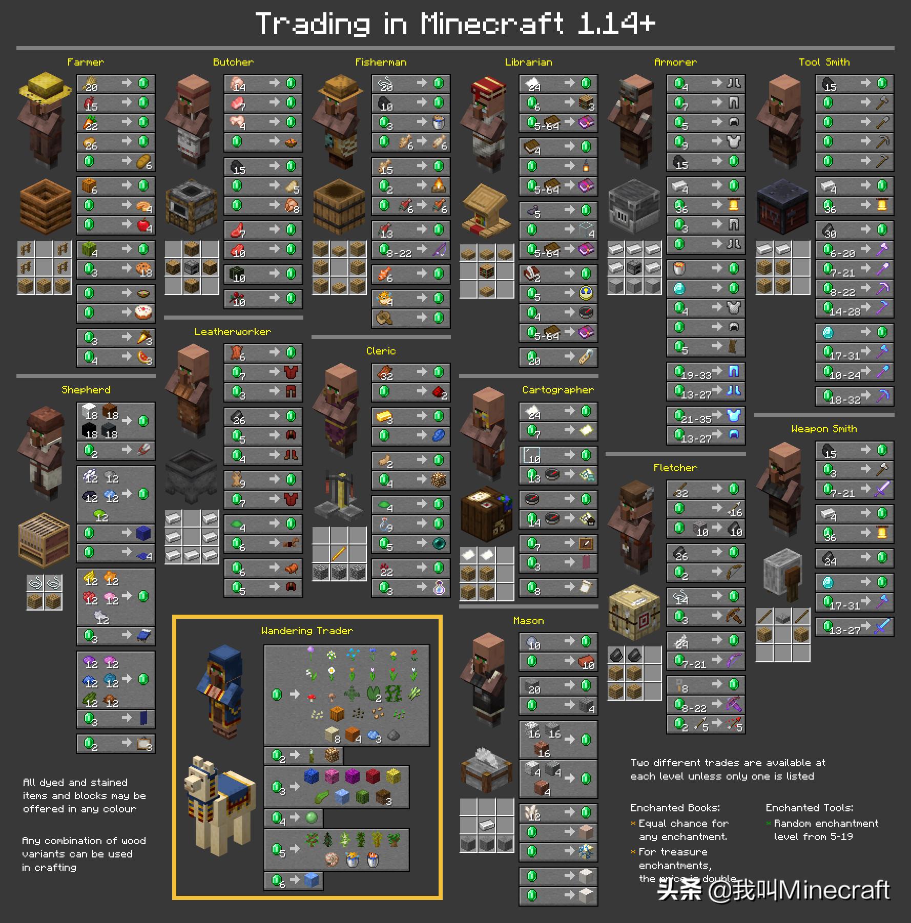 我的世界1.19村民交易图,我的世界1.04村民交易