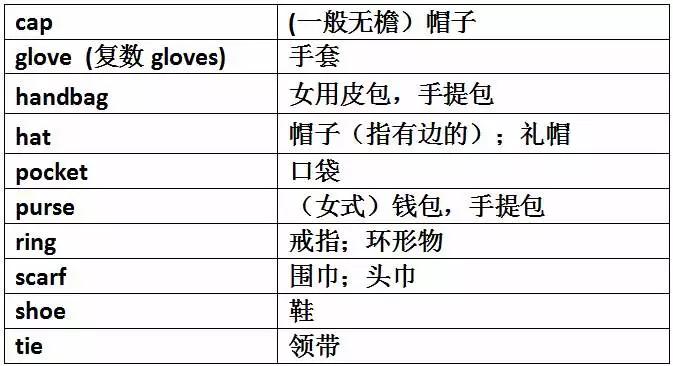 巧妙记忆初中英语1600单词,初中英语单词必背3500词汇速记