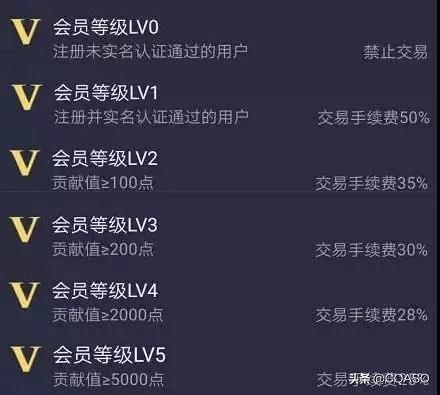 走路能赚钱？又是一波上交智商税的操作？