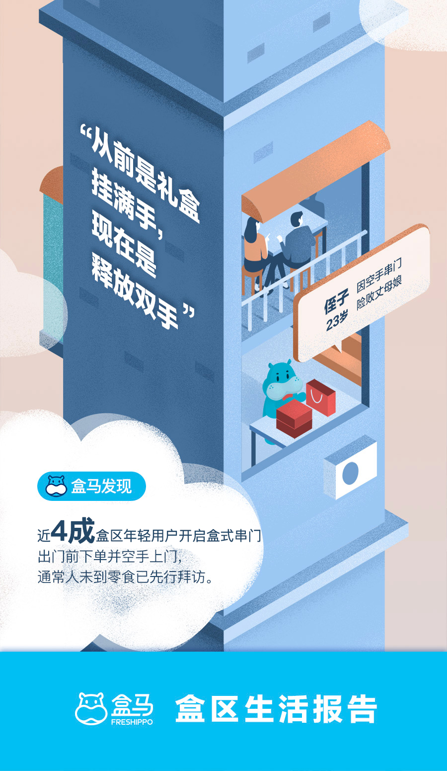 盒马报告,盒马生活区