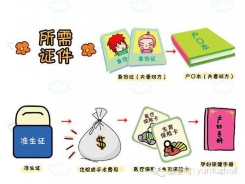 待产包准备哪些东西比较实用一点,待产包需要准备哪些东西呢