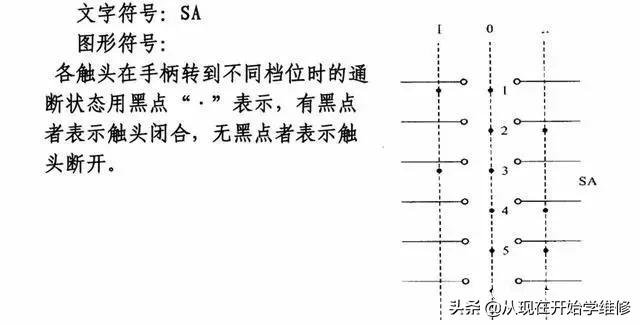 电工常见的电气元件符号及实物图,电气图纸符号vf是什么元件