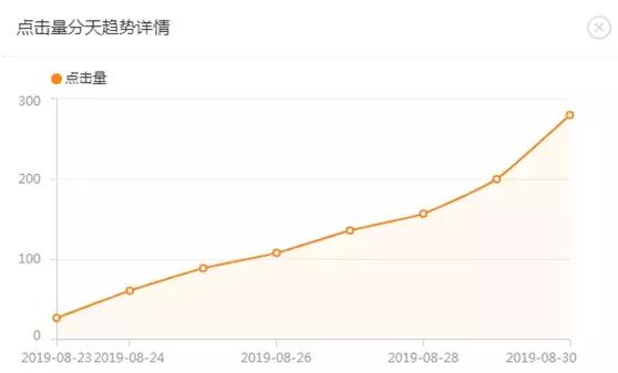 新品全过程实操上分降PPC
