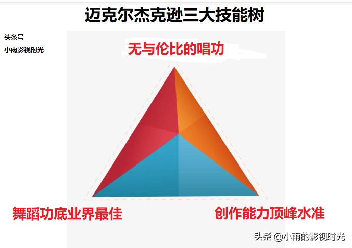 迈克尔杰克逊被神化得有多严重,被低估的迈克尔杰克逊歌