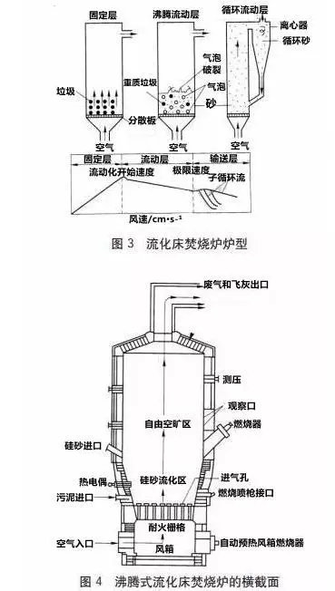污泥焚烧干化设备,污泥处理设备全套视频