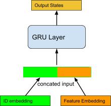 用户偏好推荐模型,行为序列建模