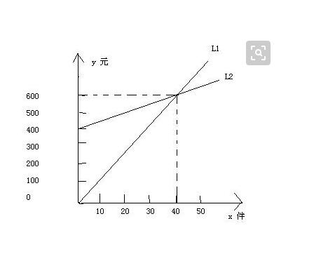 初中数学一次函数的应用视频,初中数学一次函数48个解题模型