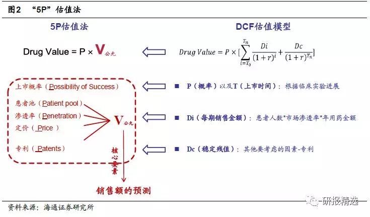 科创板估值方法,科创板科技股怎么估值