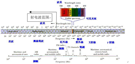 科学家们展示了黑洞的真实照片,一张图看懂黑洞的奥秘