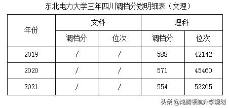 国内出名电力学校,电气工程的二龙四虎是哪几个学校