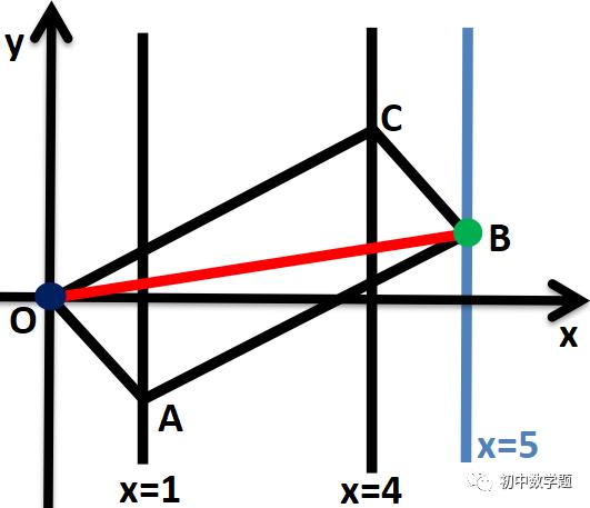两条直线相交垂线段最短,几何模型垂线段最短