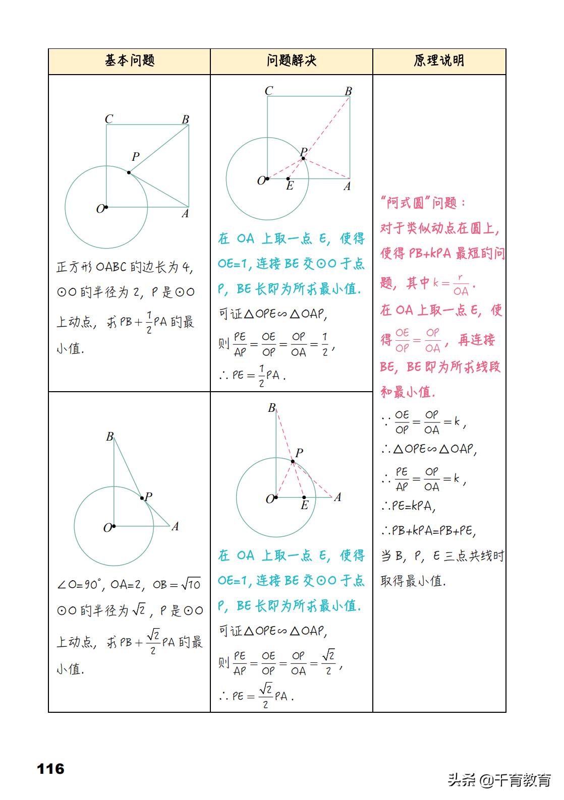 中考数学常见几何模型,中考几何模型与解题通法