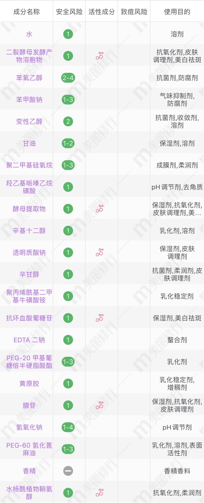 这个特供护肤品，你真的需要吗？