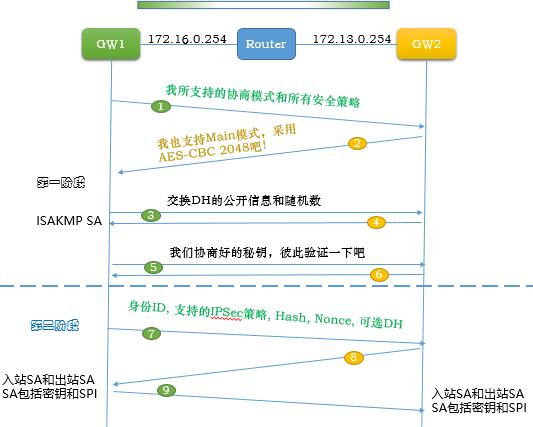 ipsec的两种工作模式及适用的场景,ipsec的两种模式与作用