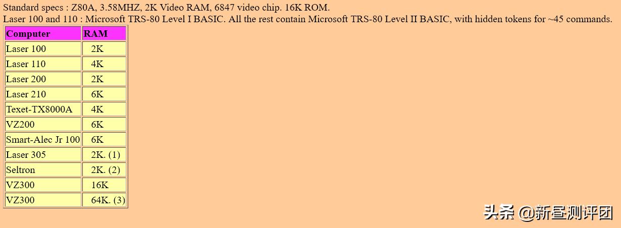 36年前香港设计制作的电脑是什么水平？Laser310与VTech