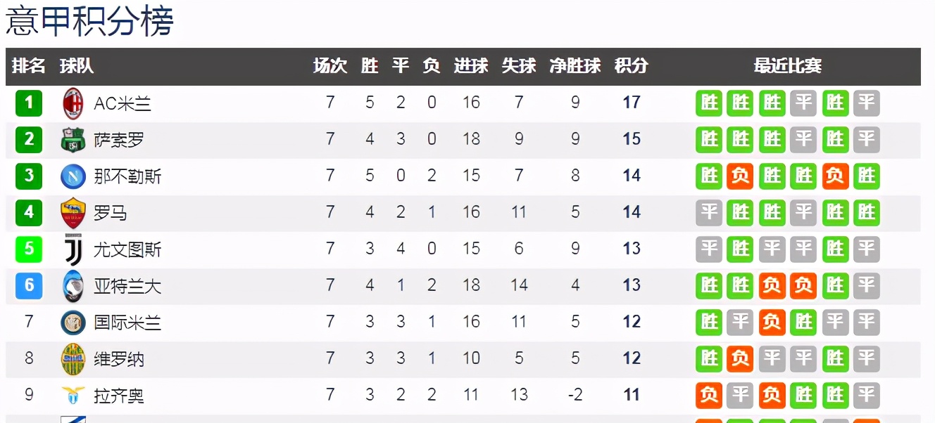 皮尔洛在尤文阵型,皮尔洛尤文最新阵型