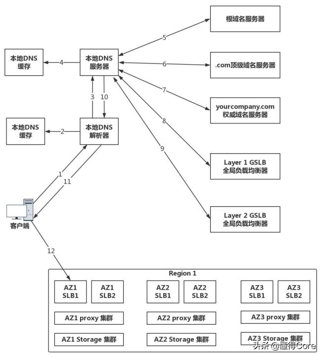 dns协议是哪一层协议,网络基础知识dns协议之报文格式