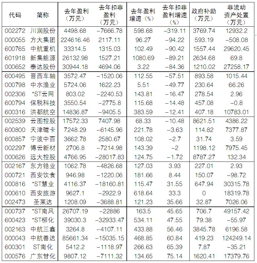 卸妆素颜看财报：26公司扣非后增长变下滑或亏损（附表）