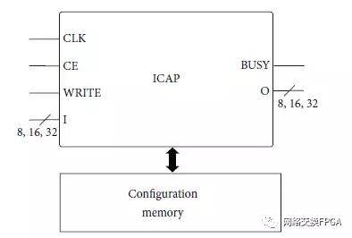 xilinxfpga高级设计与应用,xilinxfpga教程